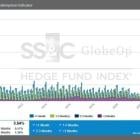 SS&C GlobeOp Forward Redemption Indicator