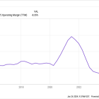 Is It Too Late to Buy Shopify Stock?