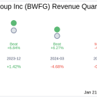 Bankwell Financial Group Inc (BWFG) Q4 2024: Everything You Need To Know Ahead Of Earnings