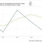 Verizon Communications Stock: Bargain Buy or Value Trap?