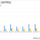 Essential Utilities Inc. (WTRG) Reports Full-Year 2023 Financial Results