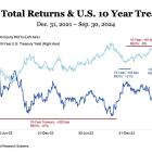 These High-Yield Dividend Stocks Have Rallied Nearly 40% Over the Past Year. Is it Too Late to Buy?