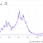 3 Reasons Roku Stock Could Crush the Market for the Next Decade