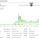 QUBT Rockets 3,144% on Quantum Hype, as Valuation Leaves No Room for Error
