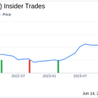 Insider Selling: Director James Welch Sells Shares of SkyWest Inc (SKYW)