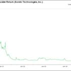AJP and Orbic Issue Open Letter to Fellow Sonim Stockholders