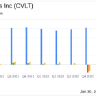 CommVault Systems Inc (CVLT) Reports Strong Fiscal Q3 2024 Results with Double-Digit Growth