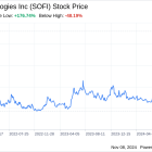 Decoding SoFi Technologies Inc (SOFI): A Strategic SWOT Insight