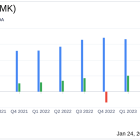 Trustmark Corp (TRMK) Reports Solid Loan Growth and Increased Net Interest Income for FY 2023