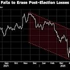 Small Companies Keep Going Public Even as Russell 2000 Struggles