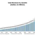 Trupanion Reports Second Quarter 2024 Results