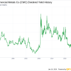 Commercial Metals Co's Dividend Analysis
