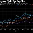 Egg Inflation Gives Top US Producer Cal-Maine a 127% Stock Rally