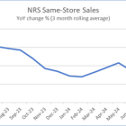 NRSInsights’ August 2024 Retail Same-Store Sales Report