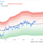 Insider Selling: President & CEO Kieran O'Sullivan Sells Shares of CTS Corp (CTS)