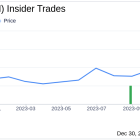 Director Irina Antonijevic Sells 11,000 Shares of Biohaven Ltd (BHVN)