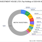 MEITAV INVESTMENT HOUSE LTD Acquires Shares in TAT Technologies Ltd