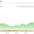 Healthcare Sector Taps AI Boom via Intuitive Surgical Stock (ISRG)