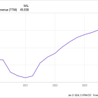 Coca-Cola Stock: Buy, Sell, or Hold?