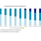 Every Arm Holdings Investor Should Keep an Eye on This Number