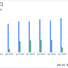 First Bancorp (FBNC) Reports Mixed Results Amidst GrandSouth Acquisition