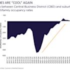 Commercial Real Estate in a Post-Pandemic World: Five Years Later