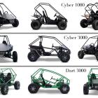 Kandi Technologies Group Unveils New Lineup of Electric Go-Karts in the US