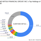 Sumitomo Mitsui Financial Group's Strategic Acquisition in Jefferies Financial Group