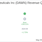 Day One Biopharmaceuticals Inc (DAWN) Q1 2025 Earnings Report Preview: What to Expect