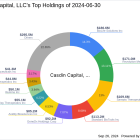 Casdin Capital, LLC Increases Stake in Codexis Inc