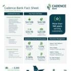 Cadence Bank Announces Fourth Quarter 2024 and Annual Financial Results; Announces Increase in Quarterly Common Dividend