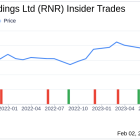 RenaissanceRe Holdings Ltd EVP, Chief Underwriting Officer David Marra Sells Company Shares