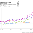 Is 2024 the Year for Palo Alto Networks Stock?