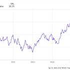 Apple Stock's 27% Crash: Here's Where I Predict It Will Trade Next