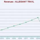 Bull of the Day: Allegiant (ALGT)