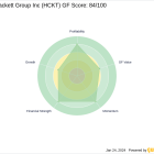 Chuck Royce's Recent Trade in The Hackett Group Inc