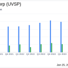 Univest Financial Corp (UVSP) Reports Mixed Results for Q4 and Full Year 2023