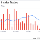 Insider Sale: Director Edwin Santos Sells 10,448 Shares of Flywire Corp (FLYW)