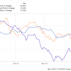 One of the Largest Teacher Pension Funds in the U.S. Sold Nvidia, Tesla, and Apple and Piled Into a Popular Pharmaceutical Stock Up 395% Over the Last 5 Years
