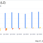 LegalZoom.com Inc (LZ) Q1 2024 Earnings: Aligns with EPS Projections, Revenue Slightly Misses ...