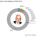 Steven Cohen's Strategic Acquisition of Rapid7 Inc Shares