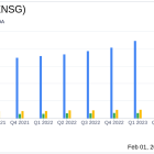 Ensign Group Inc (ENSG) Reports Strong Revenue Growth and Issues Positive 2024 Earnings Guidance