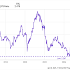 Here's Why Some Investors Have Growing Expectations for Starbucks Stock Right Now