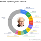 Mason Hawkins Exits Kellanova Co with a Significant Portfolio Impact