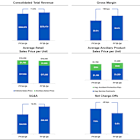 America’s Car-Mart Reports Fourth Quarter and Fiscal Year 2025 Results