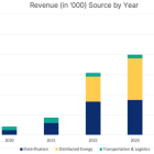 ConnectM Releases Preliminary Third Quarter 2024 Results & Details Significant Operational Progress