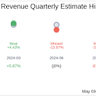 What To Expect From Wag Group Co (PET) Q1 2025 Earnings