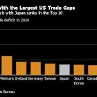 Japan’s Trade Strategy Tested as Trump Pushes for Quick Deals