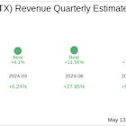 What To Expect From Nutex Health Inc (NUTX) Q1 2025 Earnings