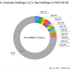 ArrowMark Colorado Holdings LLC Reduces Stake in Axogen Inc